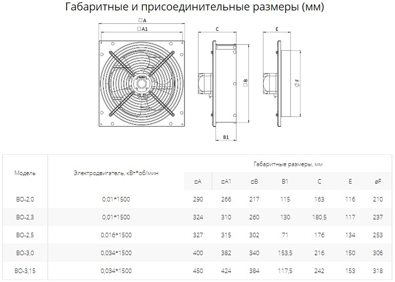 Вентилятор осевой Ровен ВО-3.15 (1ф/220/34Вт/1500 об/мин)