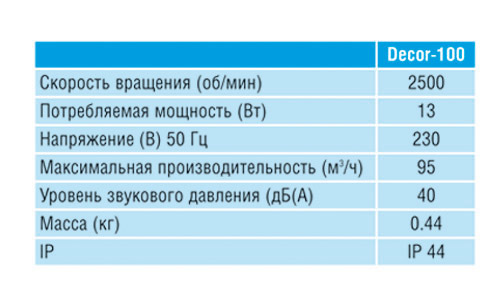 Вентилятор накладной Soler & Palau Decor 200 C Silver