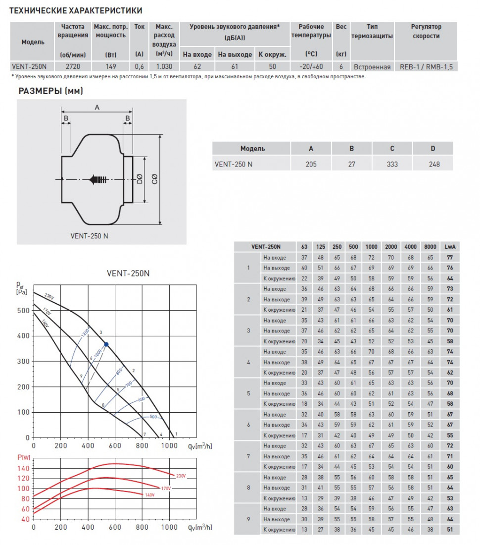 Канальный вентилятор Soler Palau VENT-250N