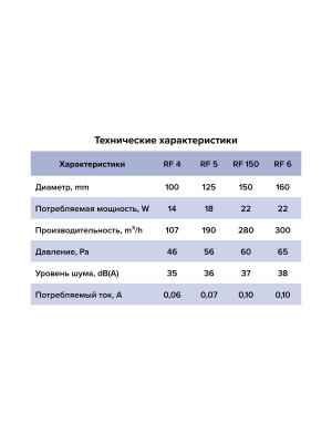 Вентилятор накладной RF D100 обр.клапан AURAMAX