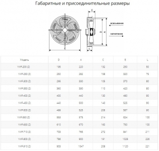 Осевой вентилятор с защитной решеткой Ровен YWF(K)4E-450-Z (Axial fans) всасывание