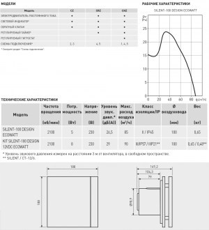 Вентилятор накладной Soler & Palau Silent 100 CZ Design ECOWATT Blue
